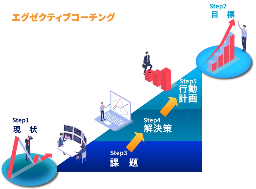 現状から目標へのステップ