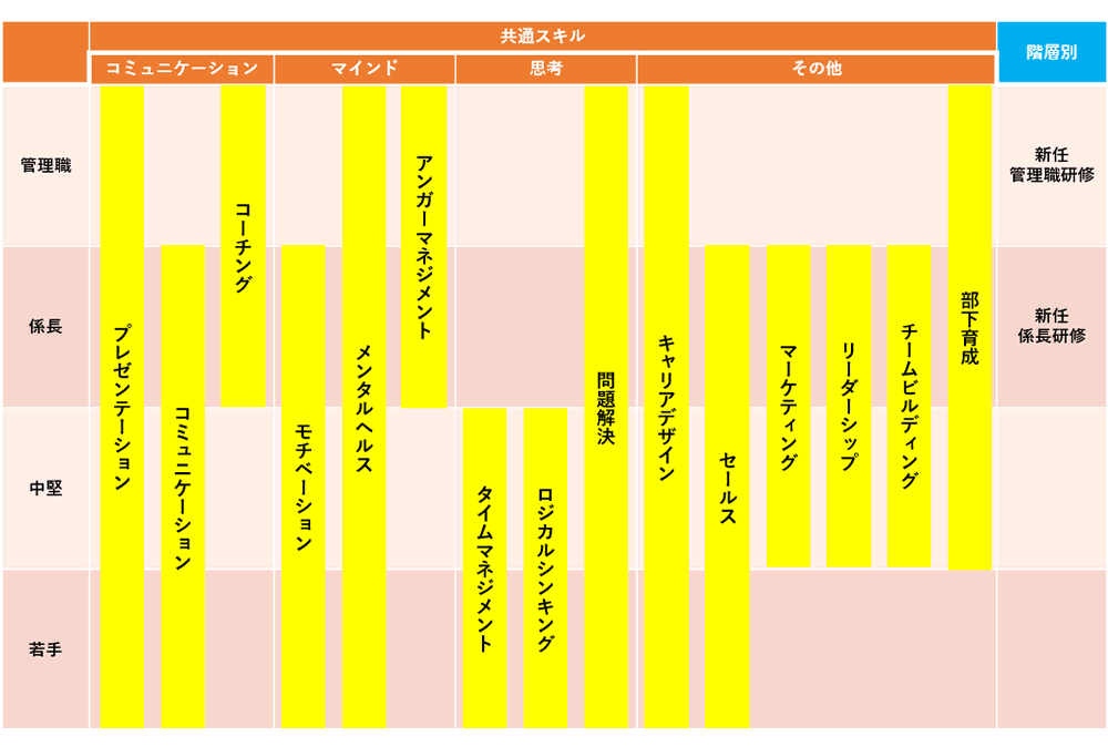 研修一覧の一部