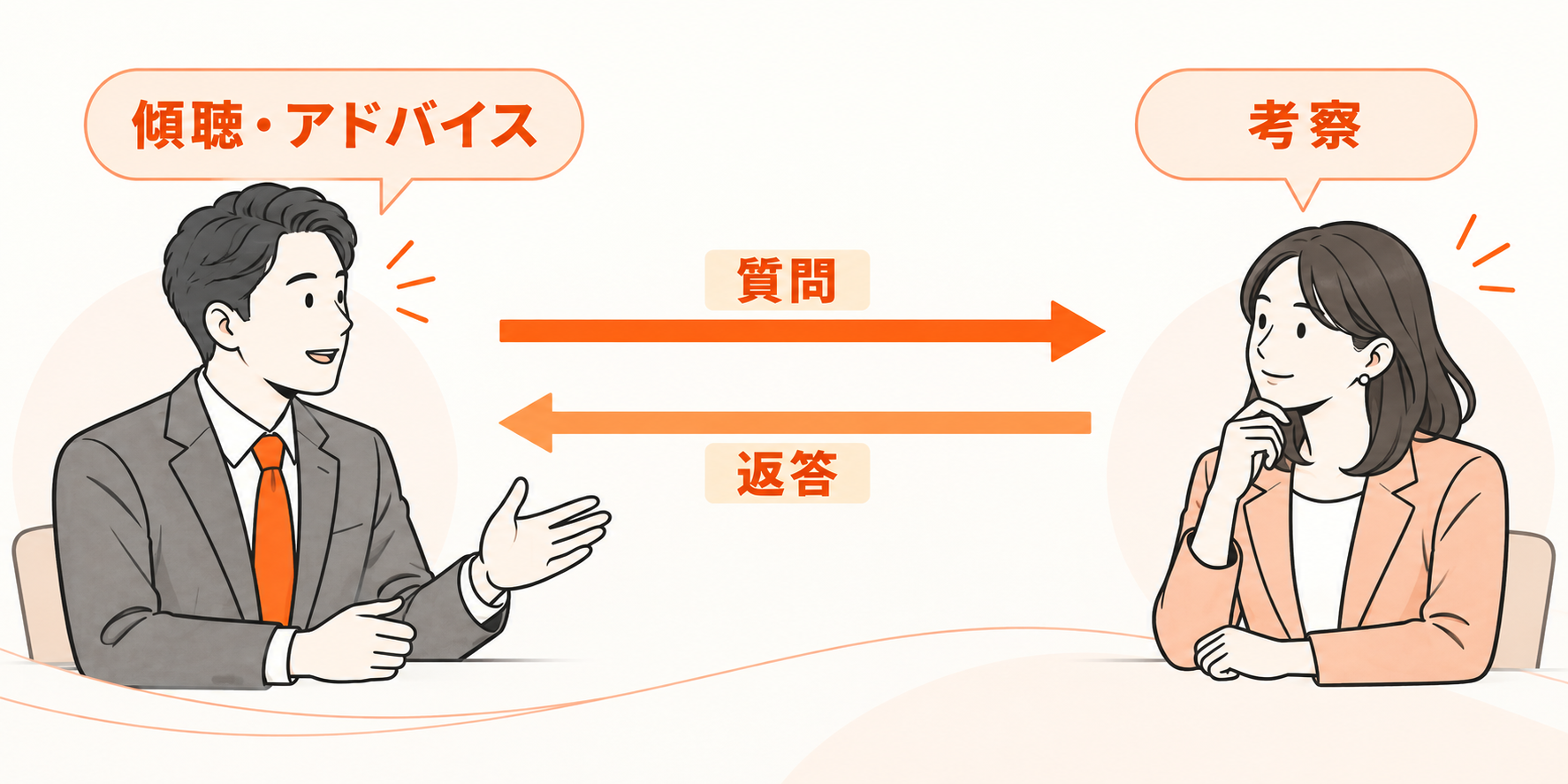 傾聴　アドバイス