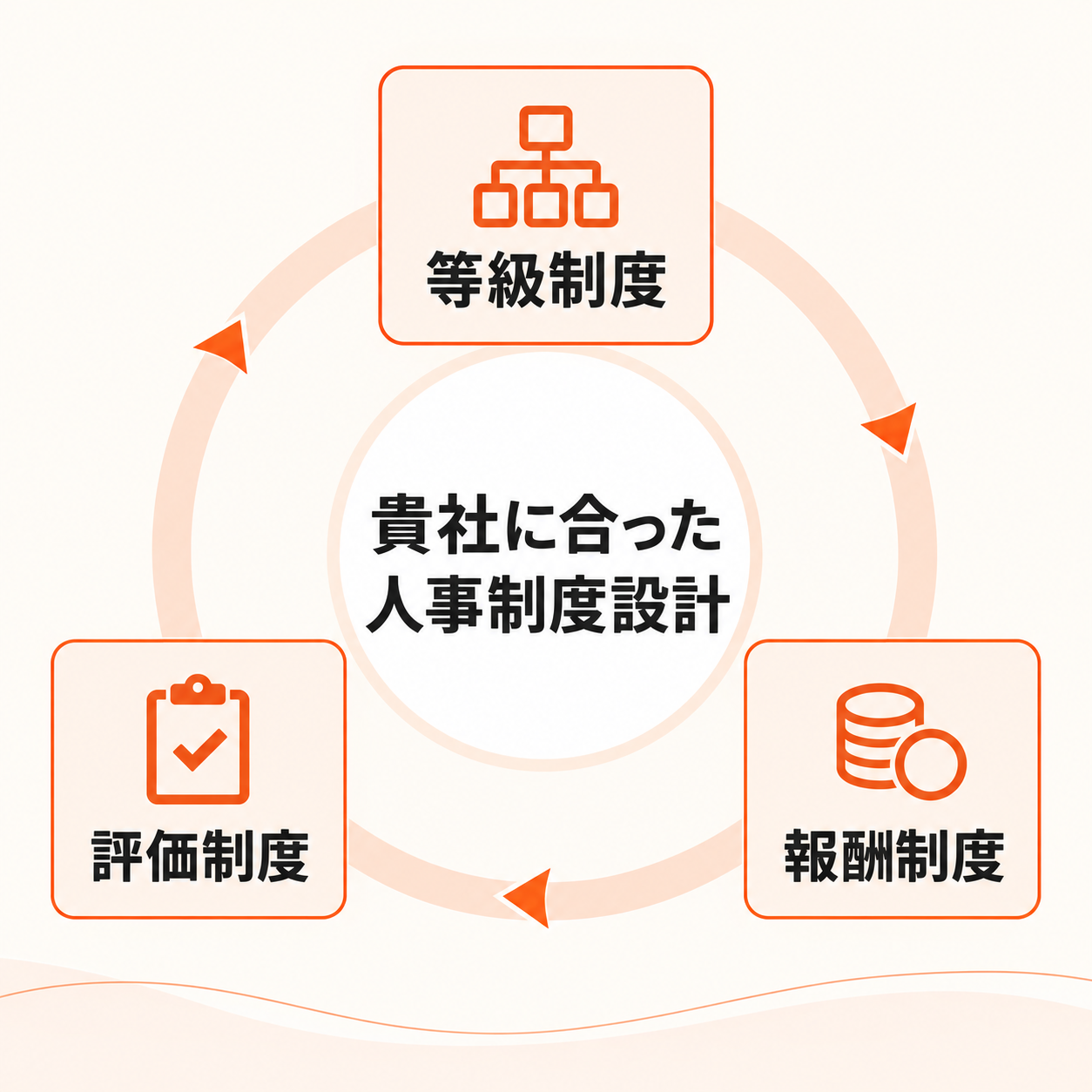 貴社に合った人事制度設計